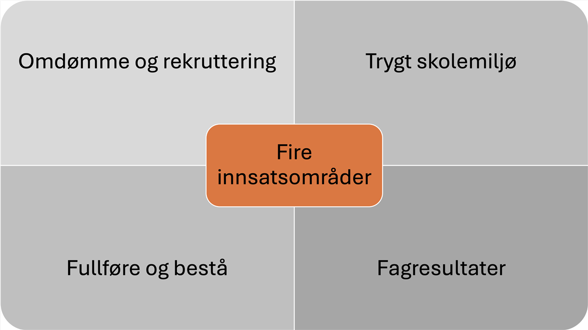 Fire innsatsområder - Klikk for stort bilde